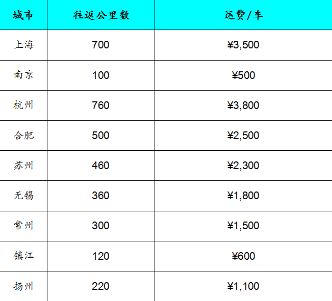 南京平客壁爐燃木預售價格表.png