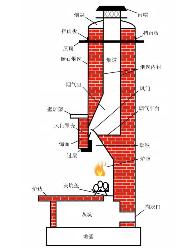 別墅裝修的遺憾：磚石壁爐的隱患.jpg