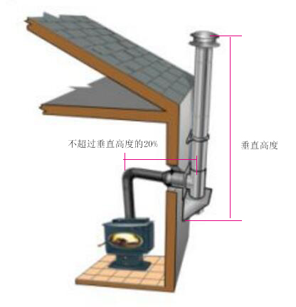 壁爐煙囪的安裝高度.jpg