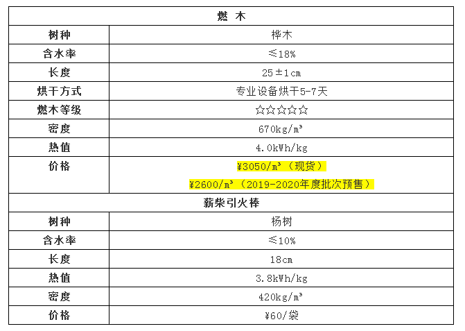 平客壁爐2018-2019年度批次進口燃木關鍵參數b.png