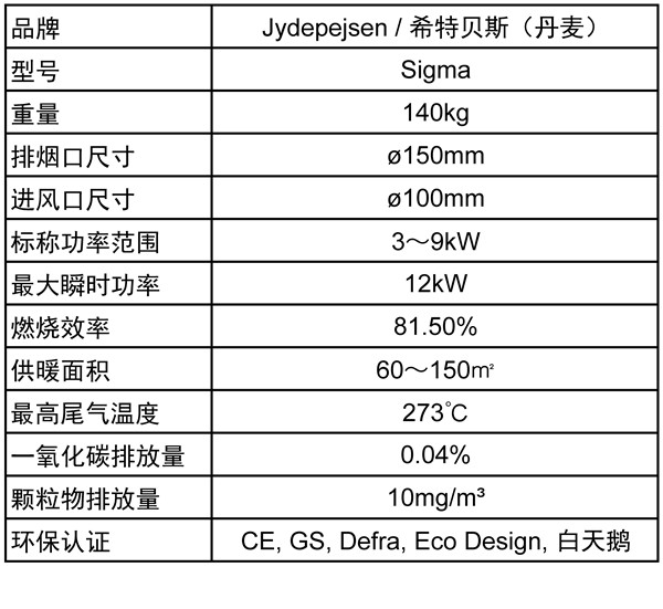 希特貝斯 Sigma —— 對流型壁爐的新標(biāo)桿.jpg