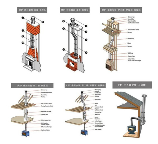 為什么現代壁爐的煙囪不是在室內走的越長越好？.jpg