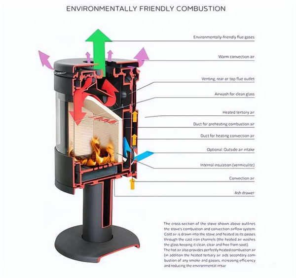 壁爐實現木柴清潔燃燒的科學基礎，來自歐洲專家的知識分享.jpg