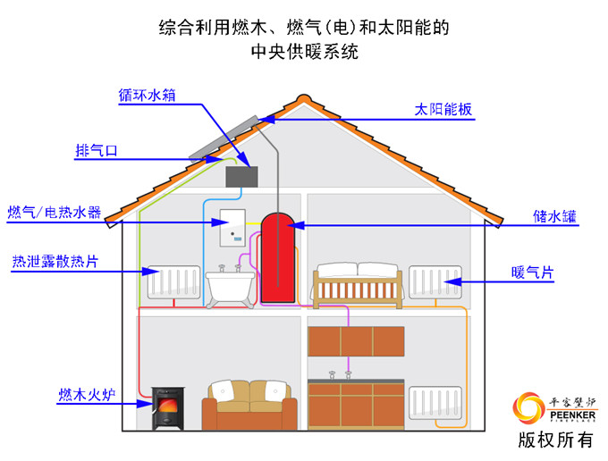 【真火壁爐全屋供暖】如何用燃木壁爐組建別墅中央供暖系統.jpg